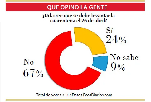 Consenso para que se mantenga la cuarentena