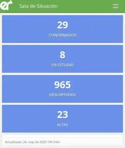 Actualización epidemiológica