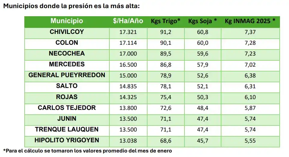 aumento tasas