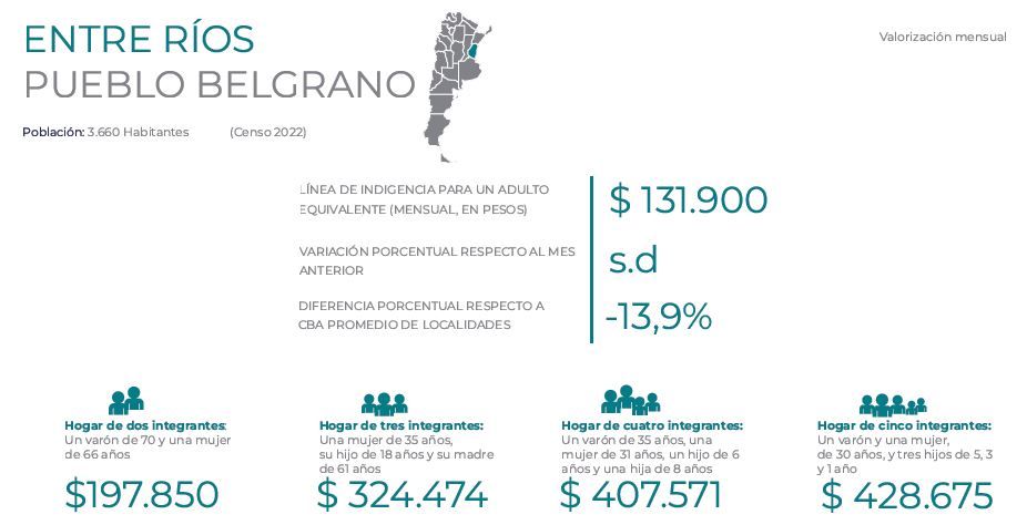 inflacion - 3