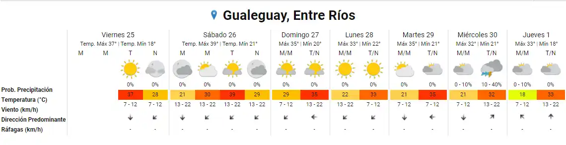 SMN GUALEGUAY
