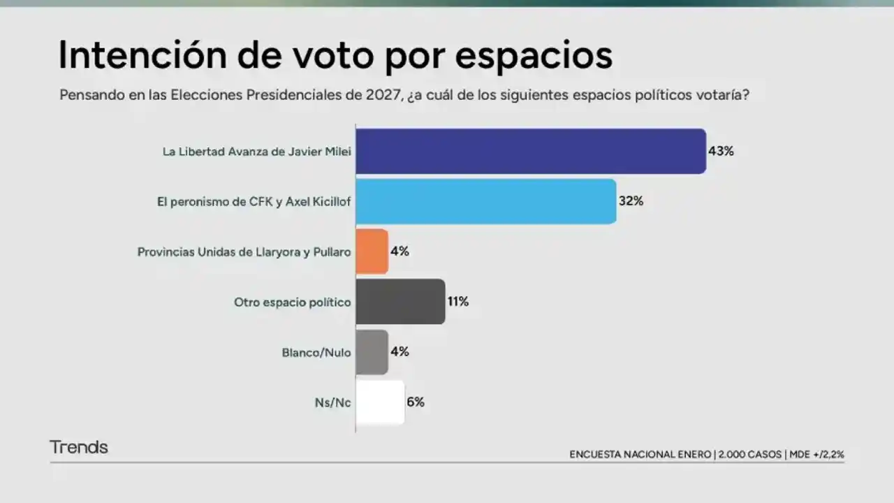 encuesta