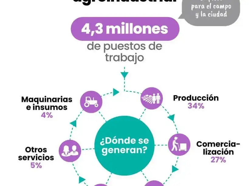 agroindustria