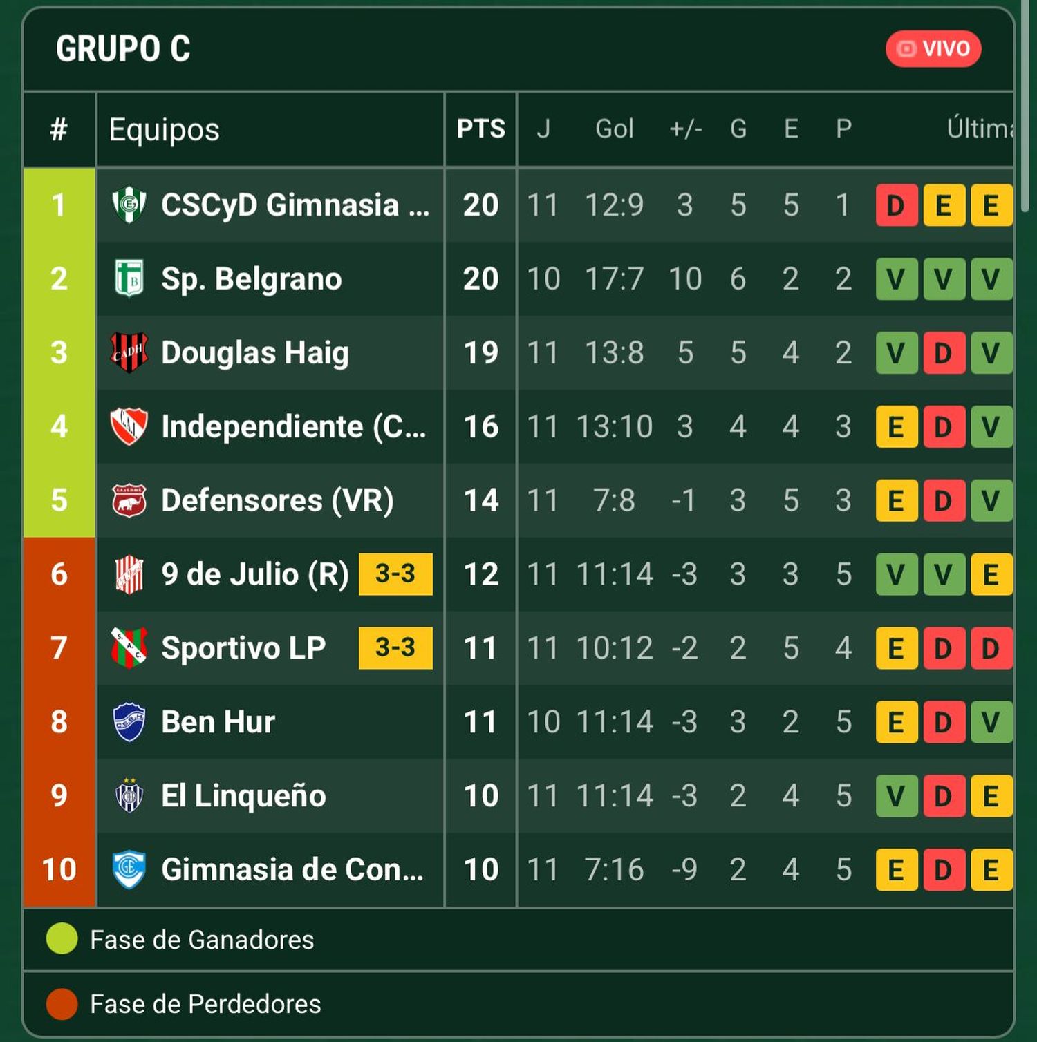 Tabla