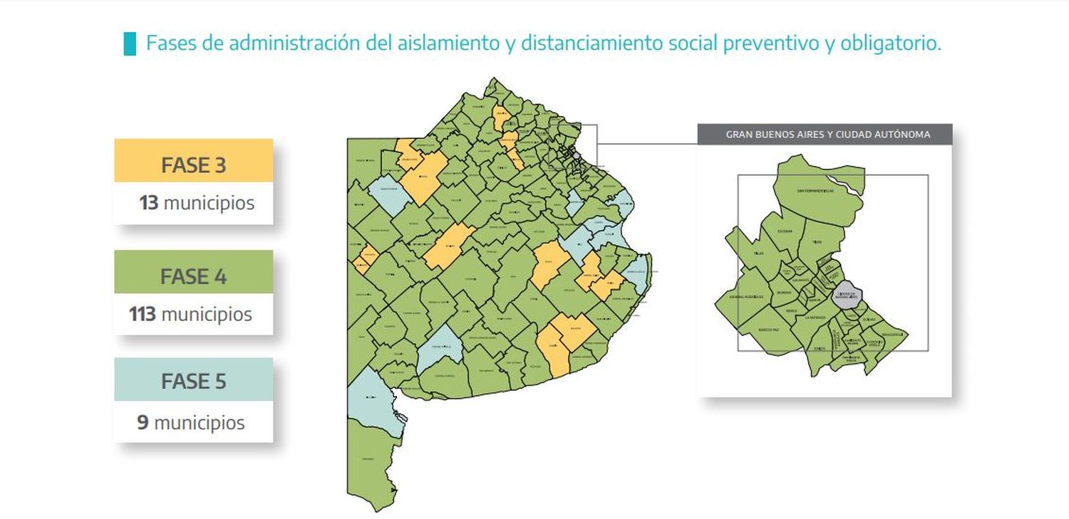 Covid-19 en Provincia: General Guido, Guaminí y Puán cambiaron de fase