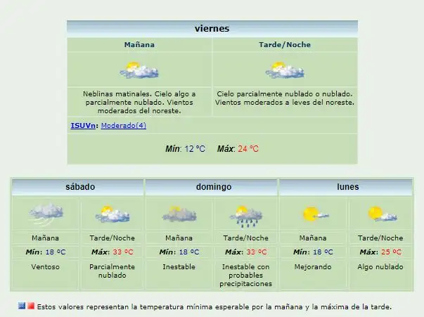 Un invierno de locos: el sábado y el domingo la máxima será de 33º