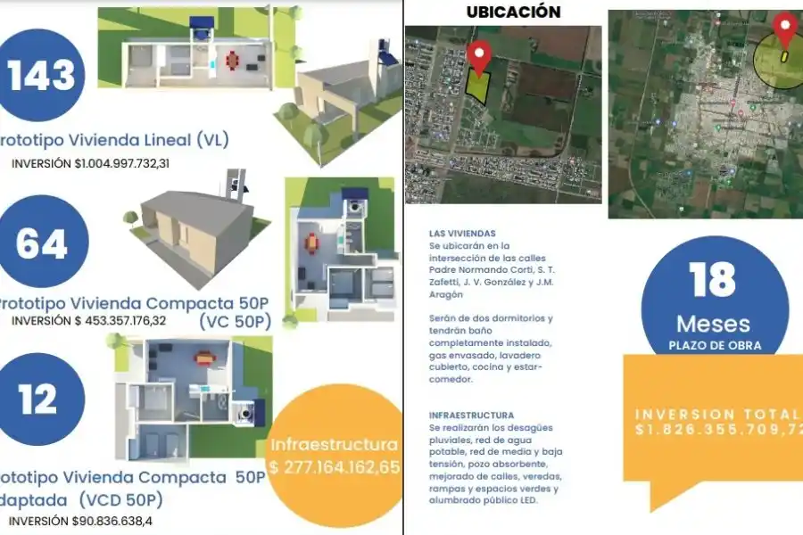 Características de las viviendas