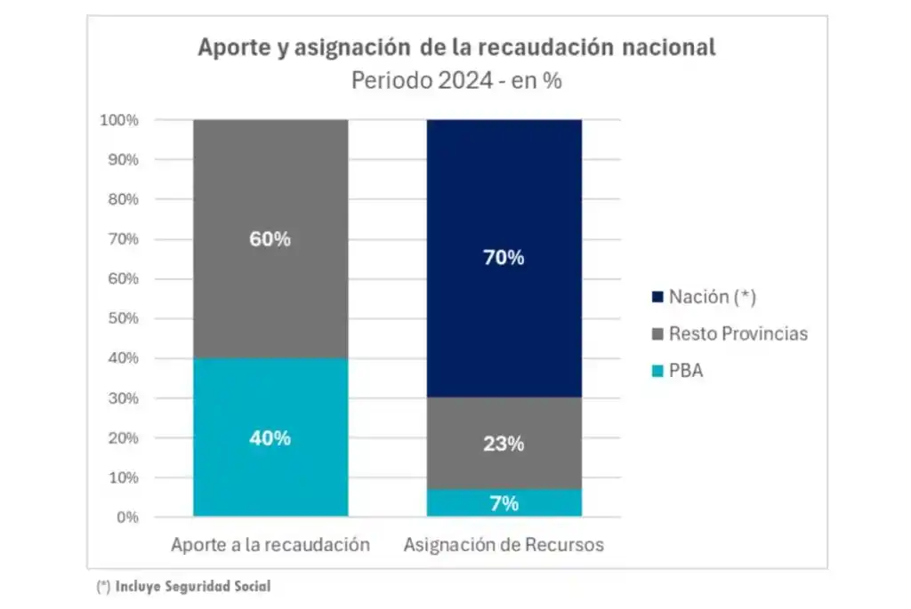 impuestos kicillof