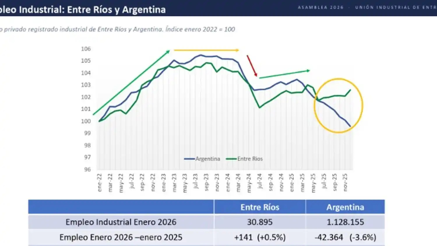 ENTRE RÍOS EMPLEO INDUSTRIAL - 1