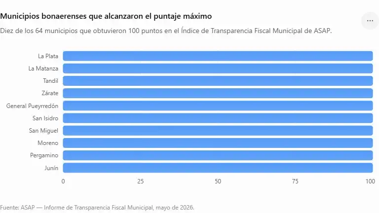 transparencia