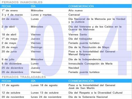 El 2014 tendrá al menos 15 días feriados