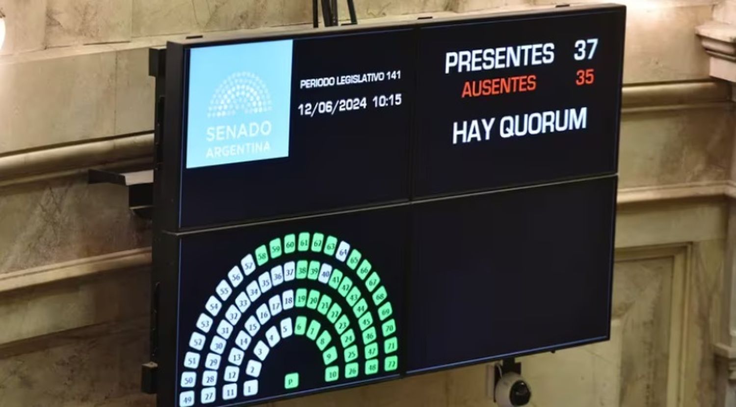 Ley Bases en el Senado: Hay quorum y ya comenzó la sesión