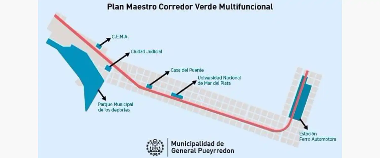 A fin de año presentarán el proyecto del Corredor Verde en Mar del Plata
