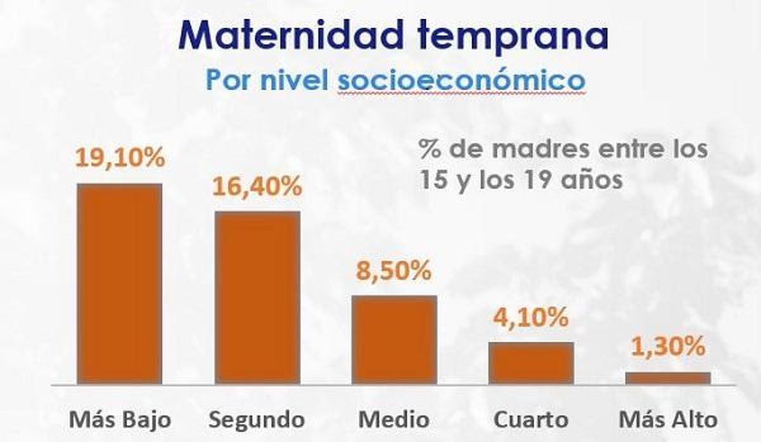 Maternidad temprana informe