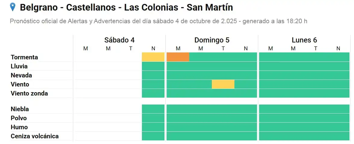 smn alerta amarillo tormenta rafaela - 2