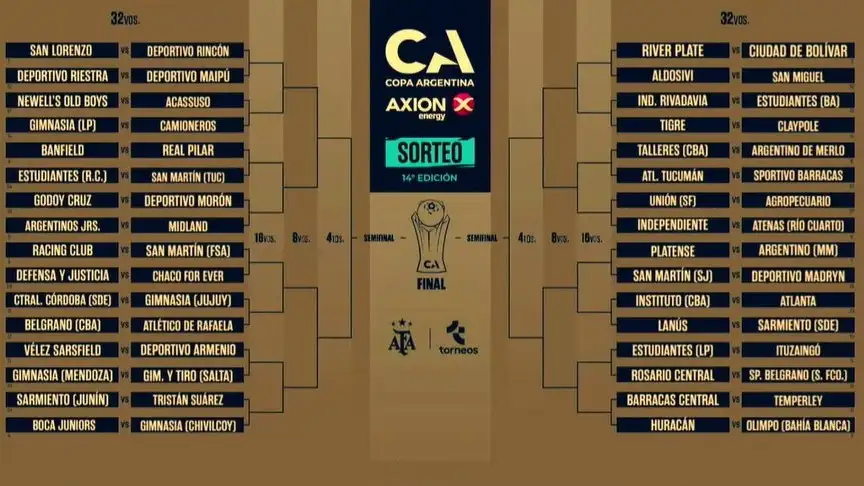 Dieron a conocer los enfrentamientos para la primera ronda de la Copa Argentina 2026