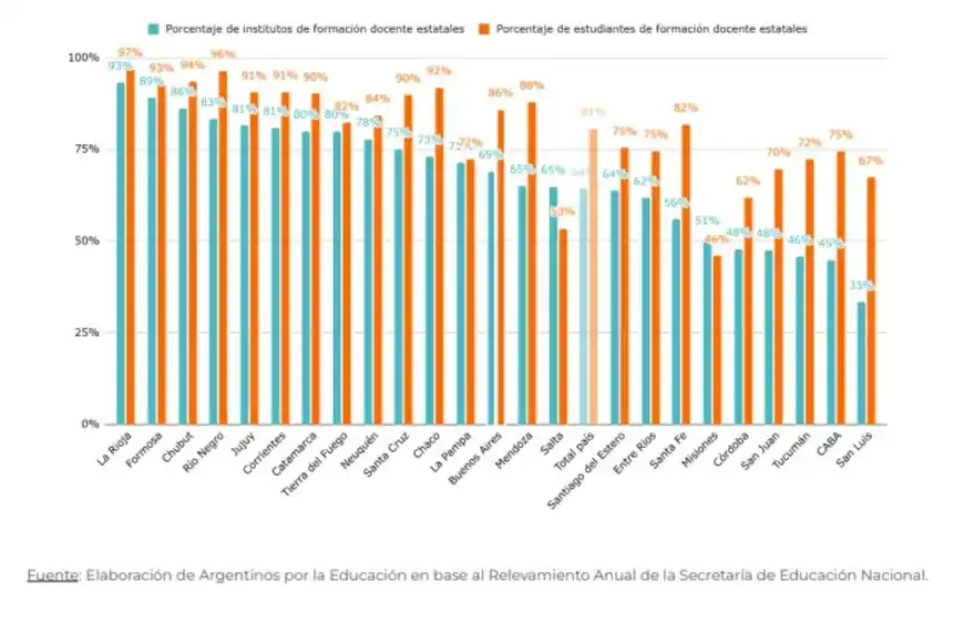 Educación: Sistema educativo en crisis