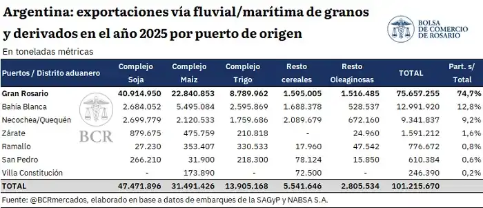 exportaciones podio y gran rosario - 2