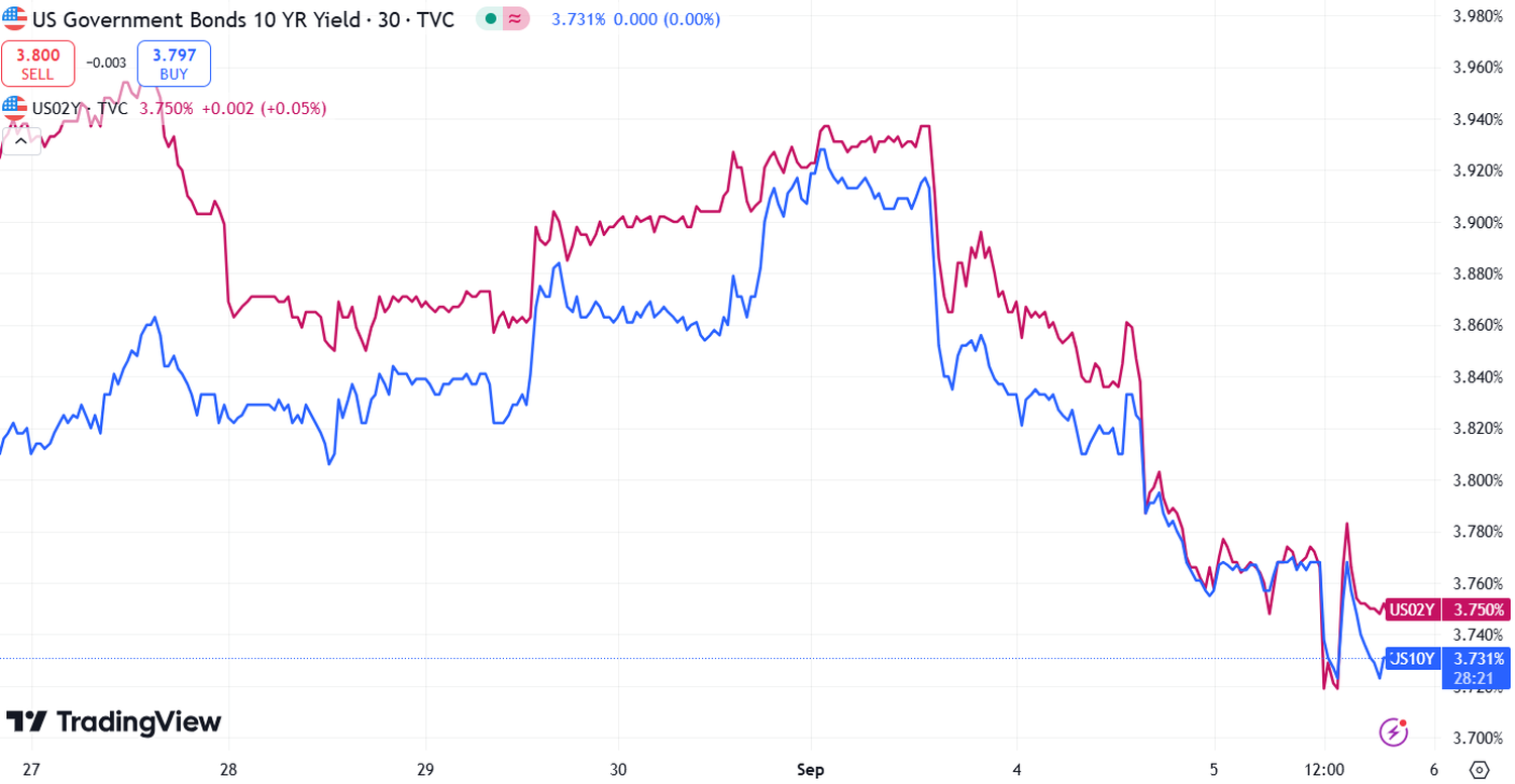 stock market news shares - 2