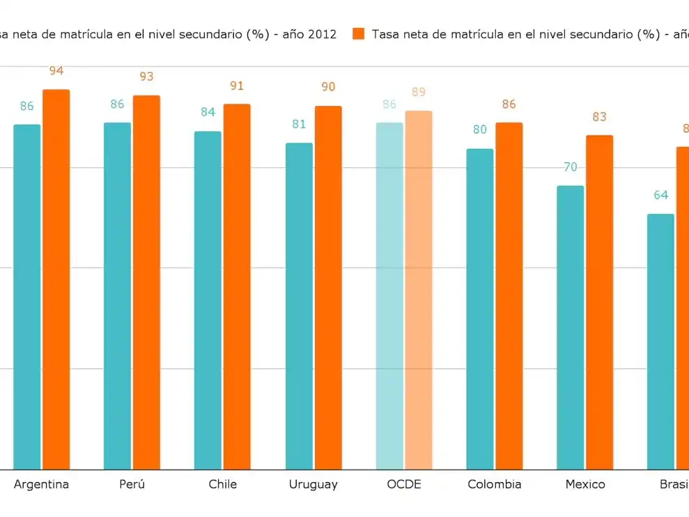 La brecha socioeconómica entre las escuelas estatales y privadas