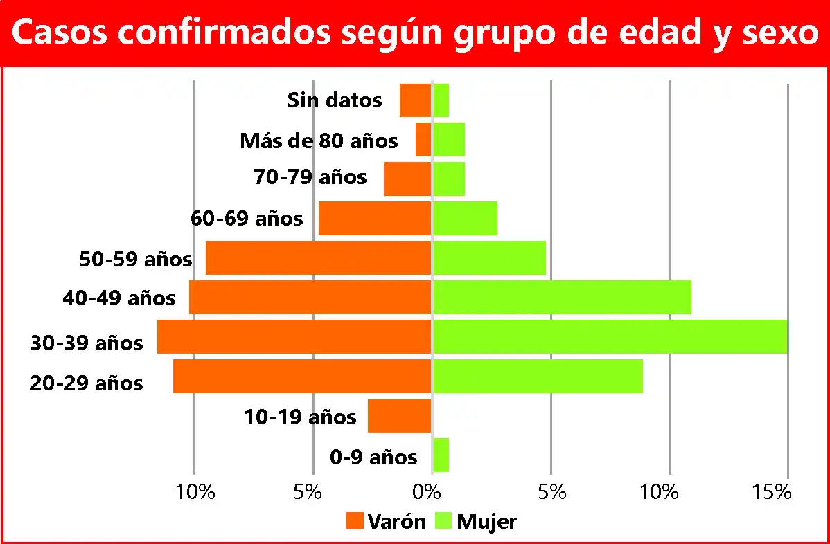 El promedio diario de casos de covid-19 en Crespo bajó en una semana