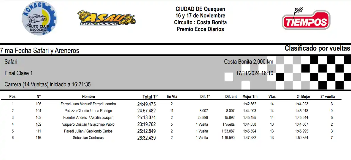 La final del Safari Clase 1 en Costa Bonita