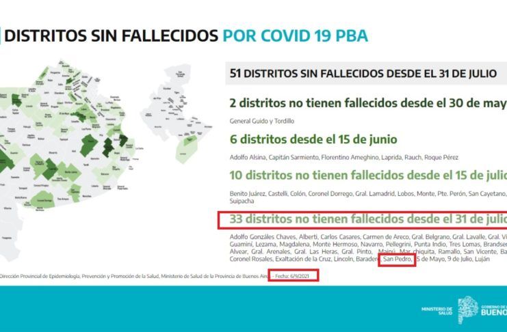 San Pedro: Para la Provincia no tuvo fallecidos por Covid-19 en agosto pero hubo ocho