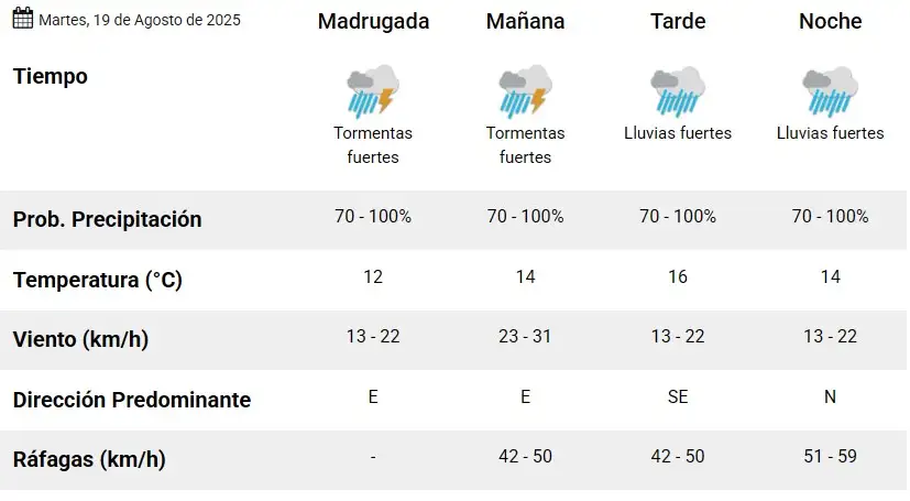 Alerta Amarilla 250819