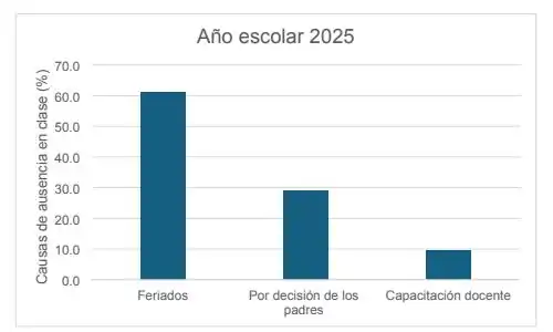 Ausencia en Escuelas… ¿o qué?