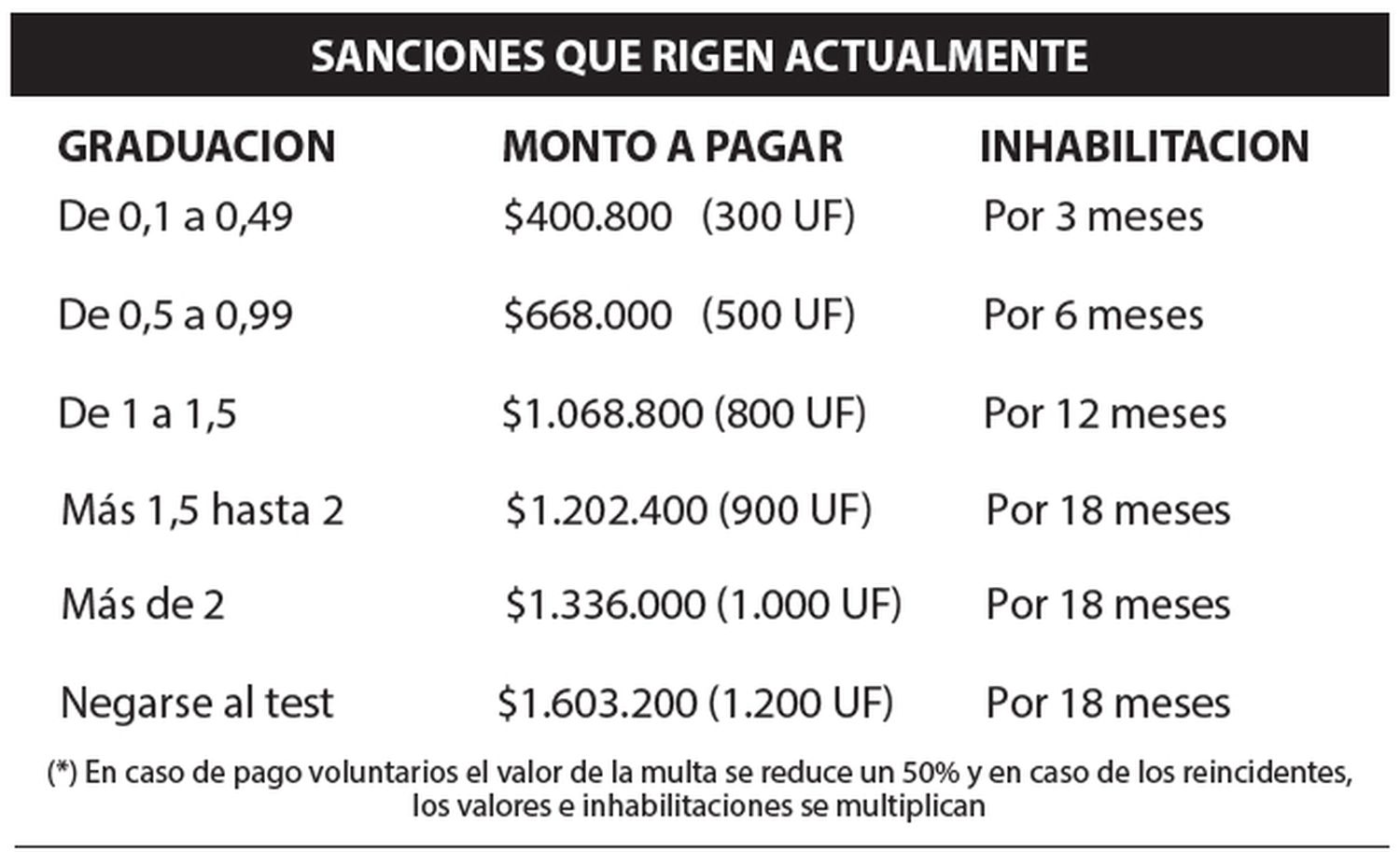 Tabla