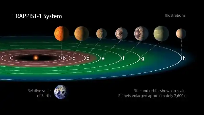 Trappist-1, el sistema planetario que abre la puerta a nuevos mundos   