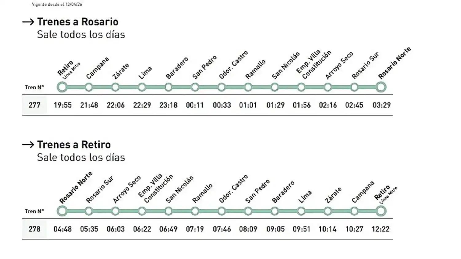 Trenes horarios 260413
