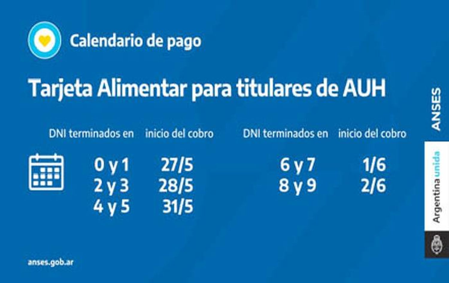 La ANSES abona la tarjeta  alimentar a beneficiarios de  la AUH de 0 a 6 años