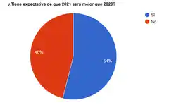 Los lectores de El Eco esperanzados en mejorar la situación general en 2021