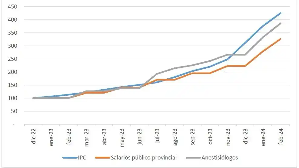 El gráfico publicado por Giles en la cuenta de X.
