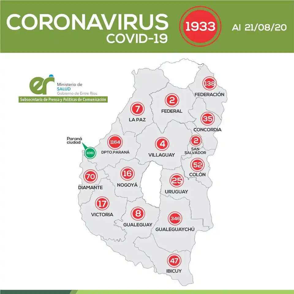 Coronavirus: Actualización Epidemiológica Provincial