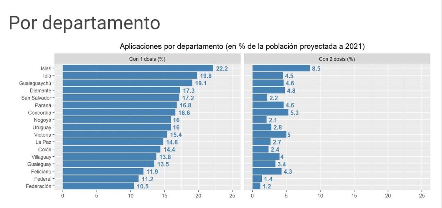 Rotary informó sobre el estado de la vacunación