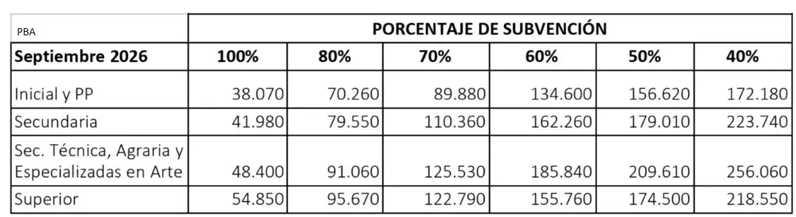 suba colegios septiembre