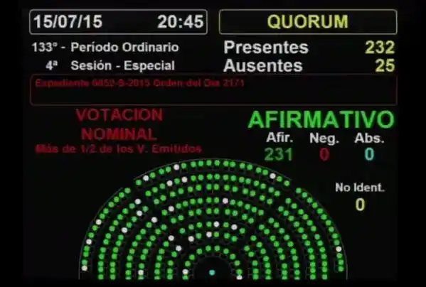 Diputados convirtió en ley la movilidad de las asignaciones