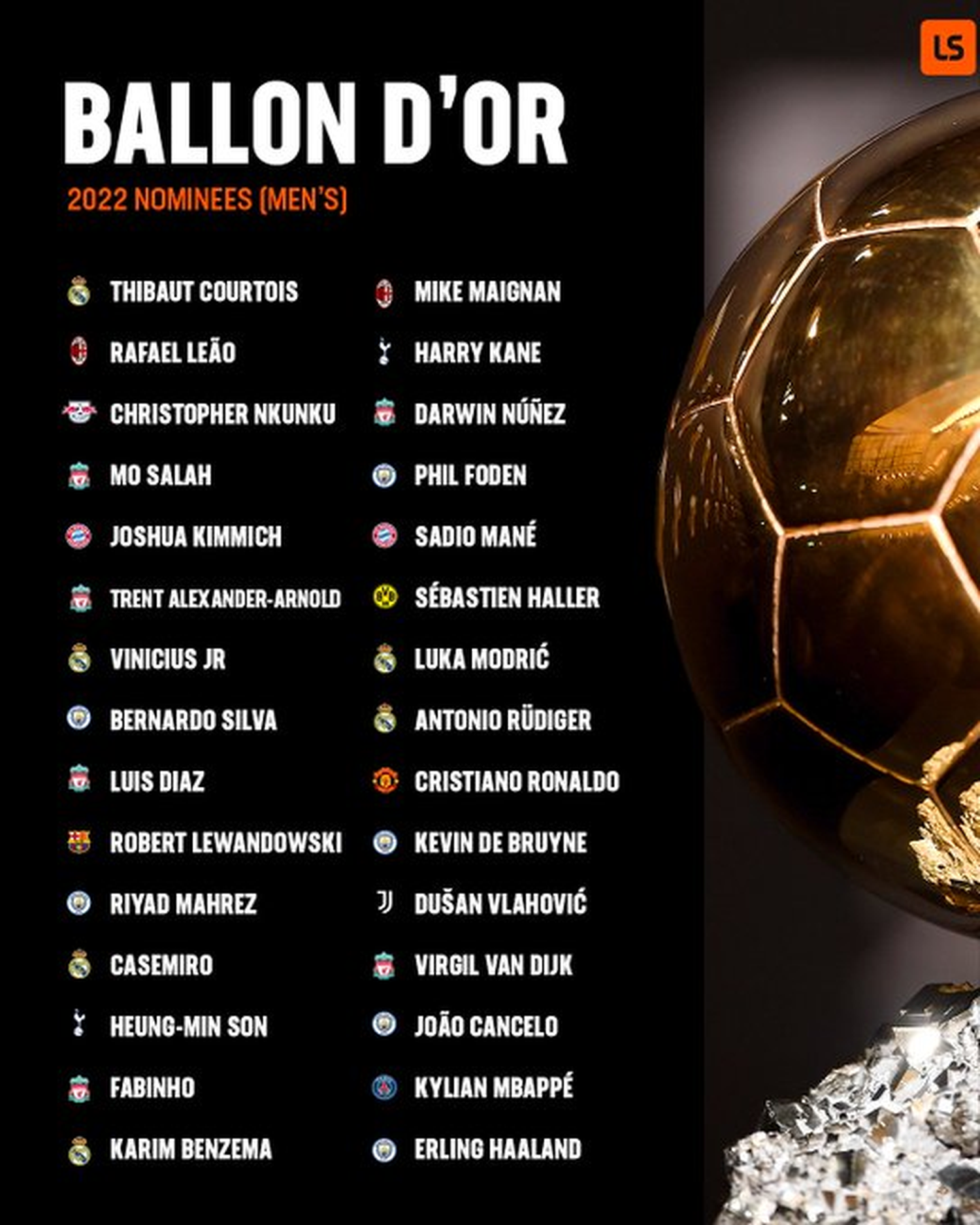 Balón de Oro