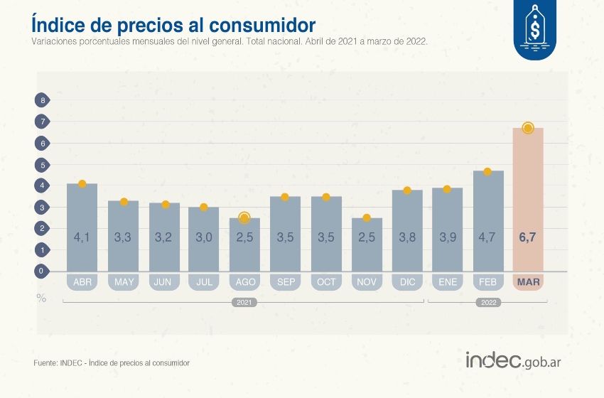 Inflación imparable: "El gobierno nacional no tiene un plan para salir de la crisis"