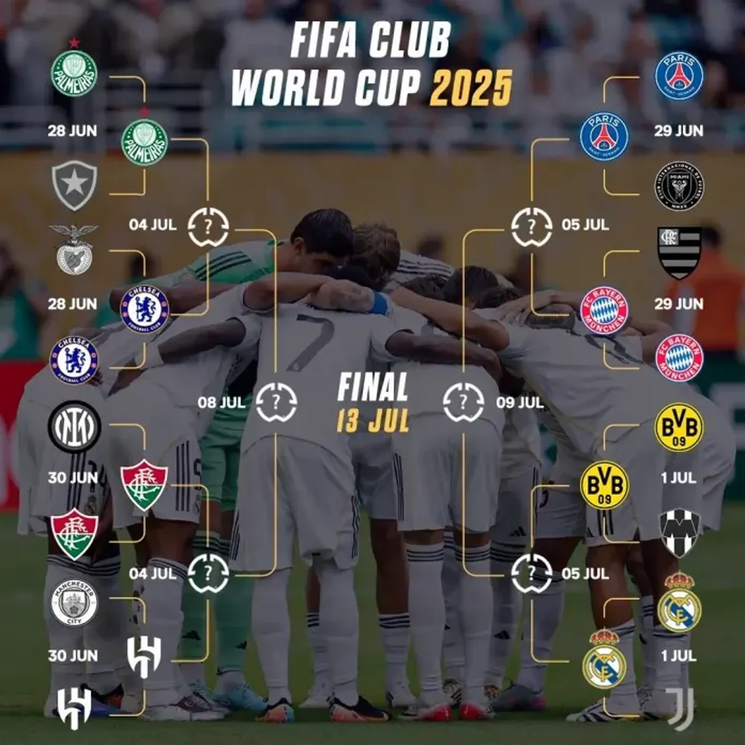 Mundial de Clubes: ya se definieron todos los cruces de cuartos de final