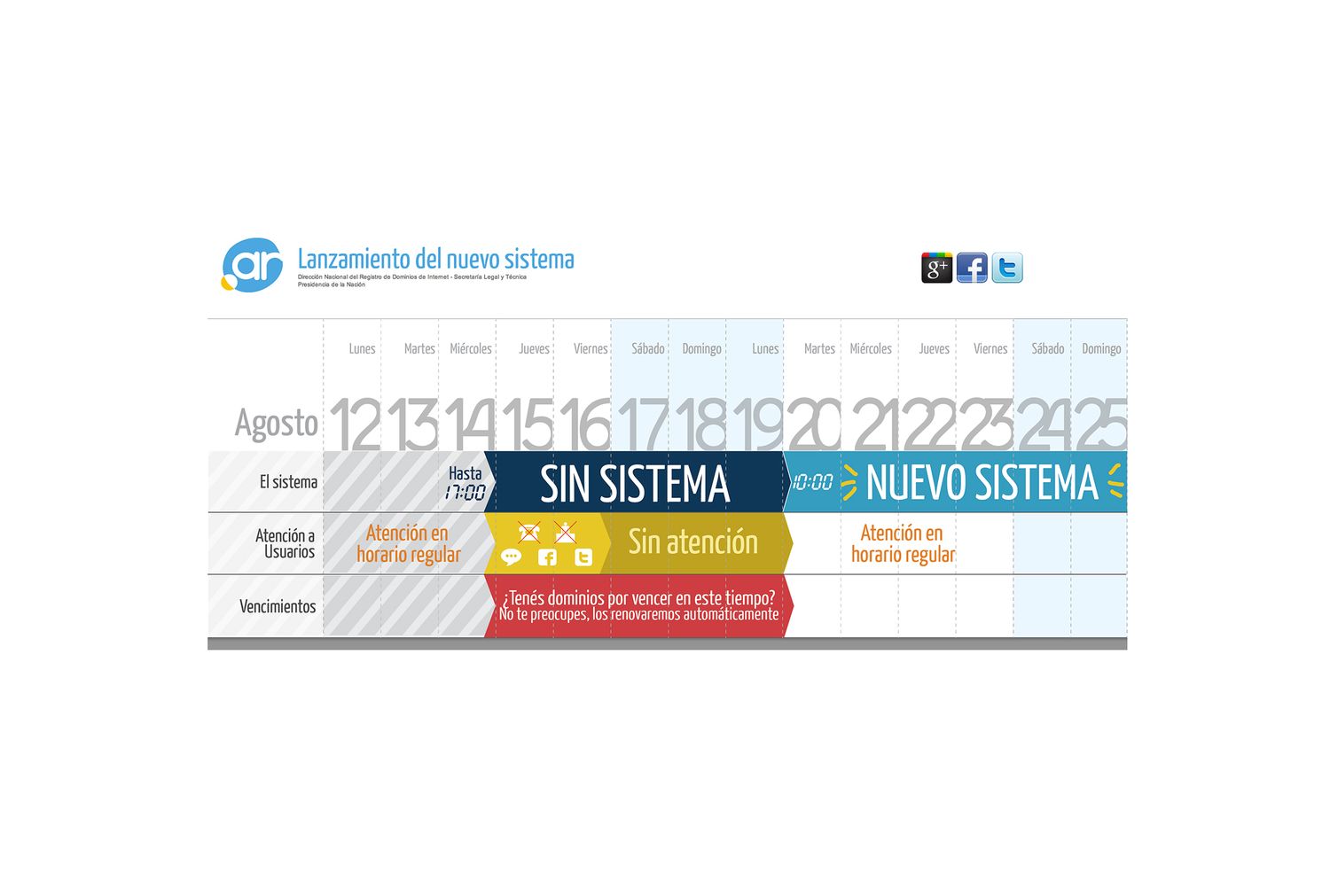 Nic.ar renueva el sistema de gestión dominios .com.ar