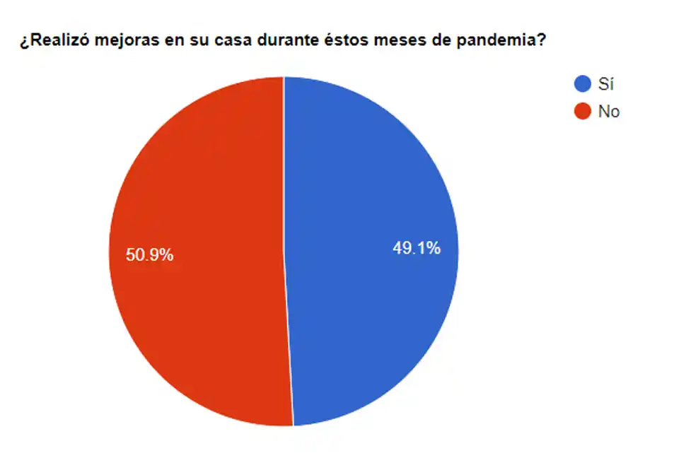 Paridad entre los lectores de El Eco por los trabajos en casa durante la pandemia