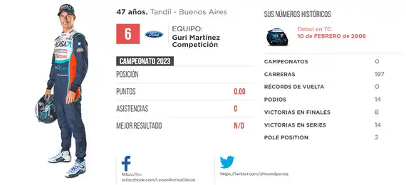 Con nueva marca y equipo, Leonel Pernía buscará el título del TC