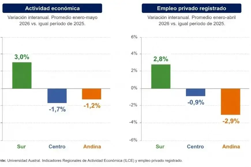 gráfico