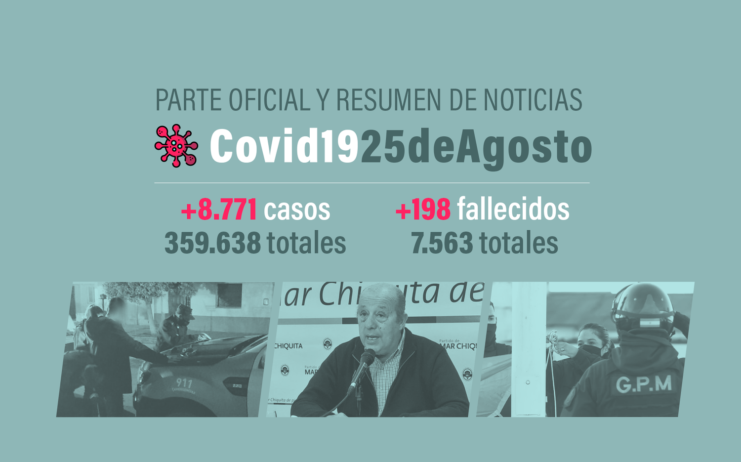 #Coronavirus 25 de agosto: 8771 nuevos casos y 198 muertes, en las últimas 24 horas