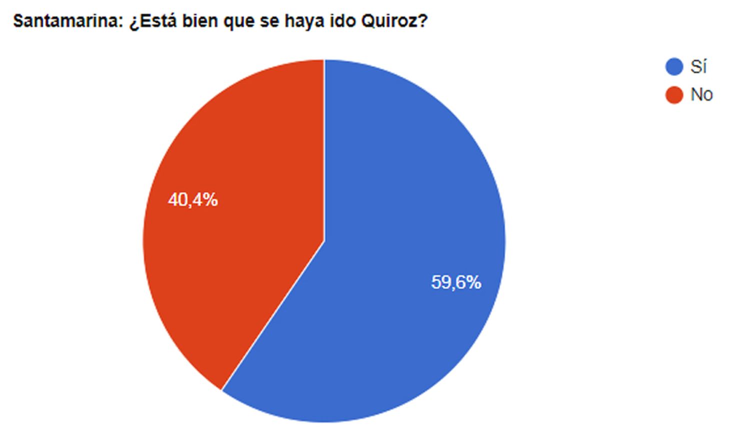 Los lectores de El Eco a favor de la renuncia de Quiroz