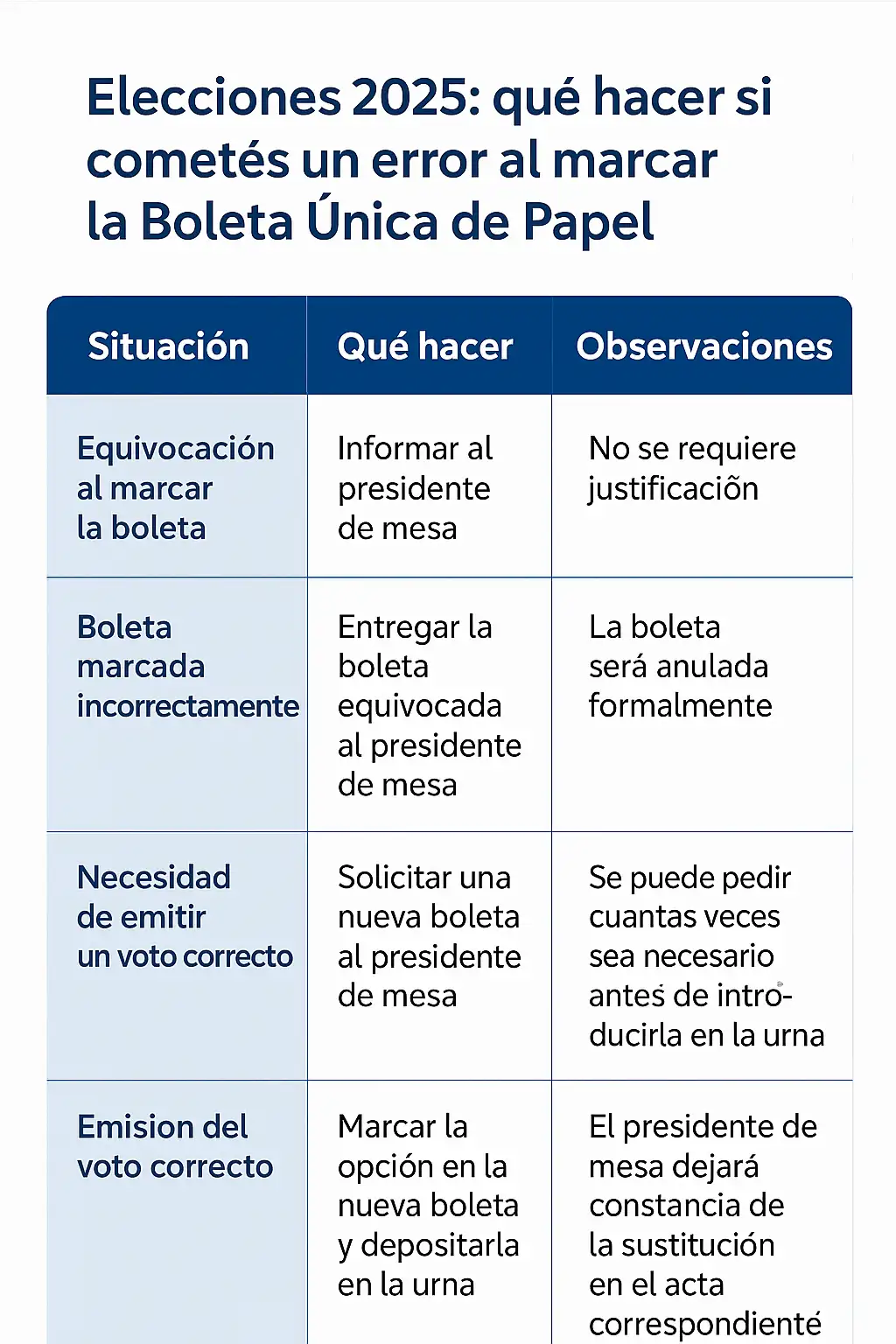 qué hacer