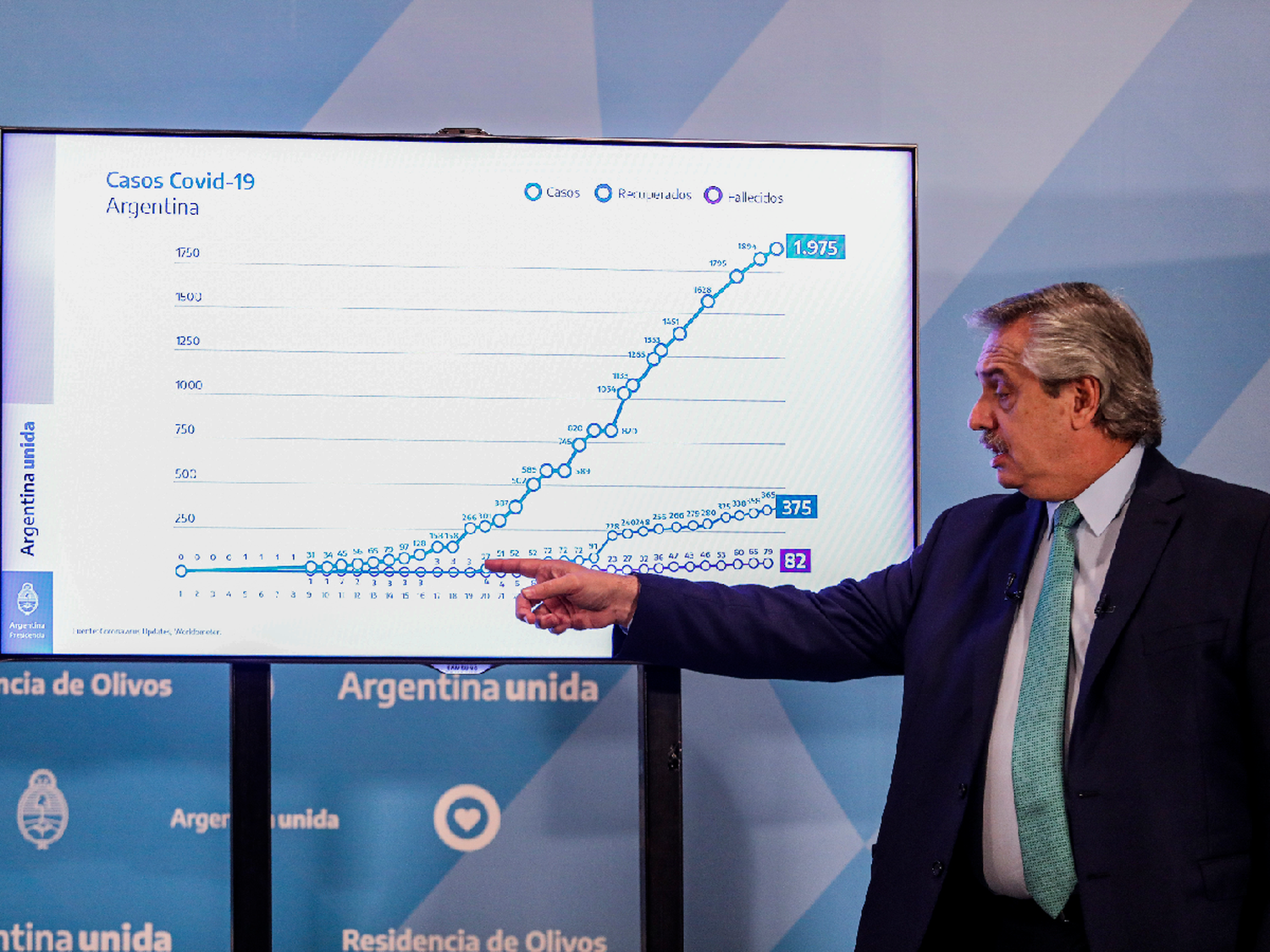 El Presidente presentó la situación actual  en la lucha contra el coronavirus en 14 filminas